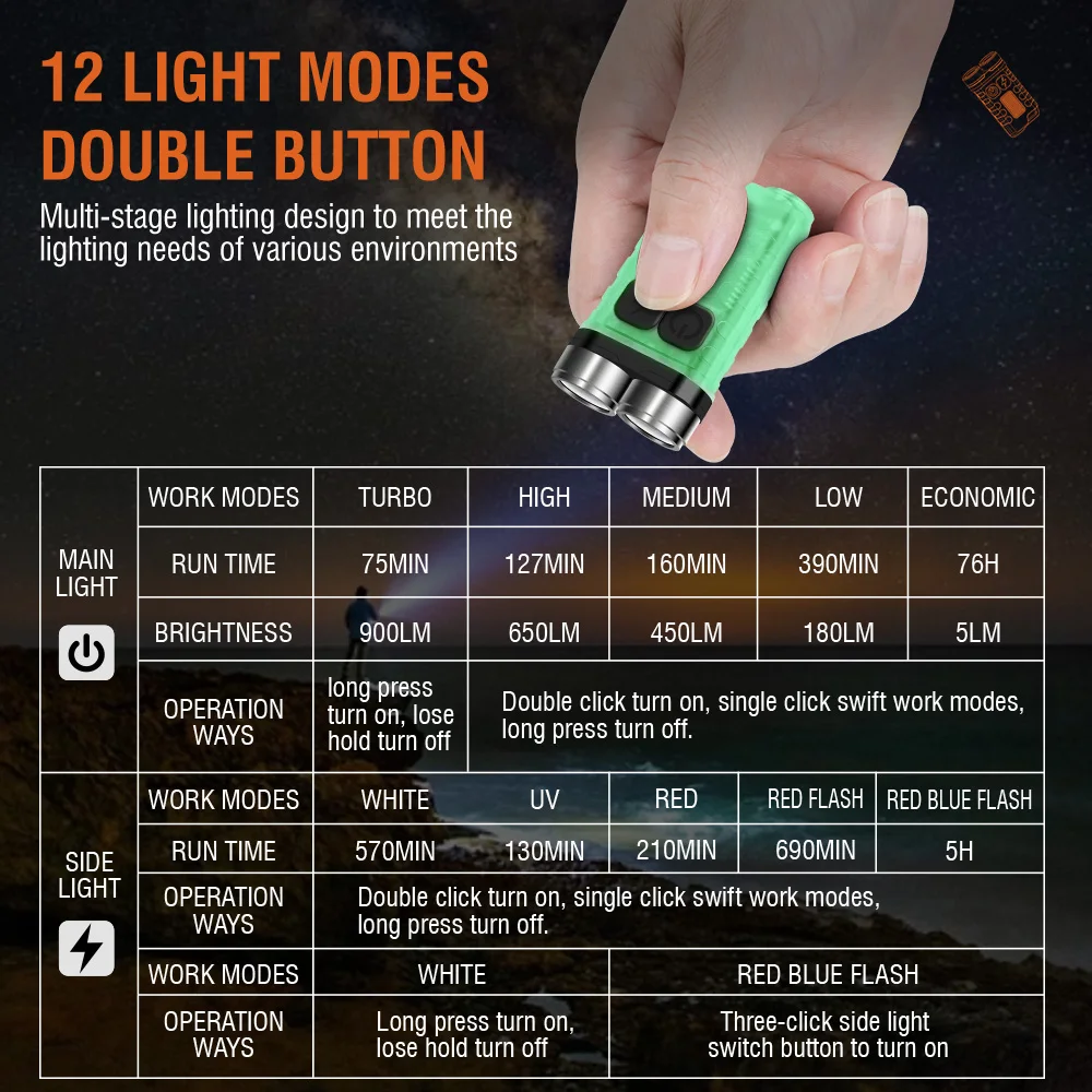 BORUiT V3 LED Keychain Portabl - Outdoor Camping Lantern 评论和价格