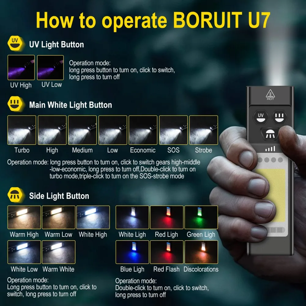BORUiT U7 UV LED EDC Flashligh - Battery Outdoor Camping 评论和价格