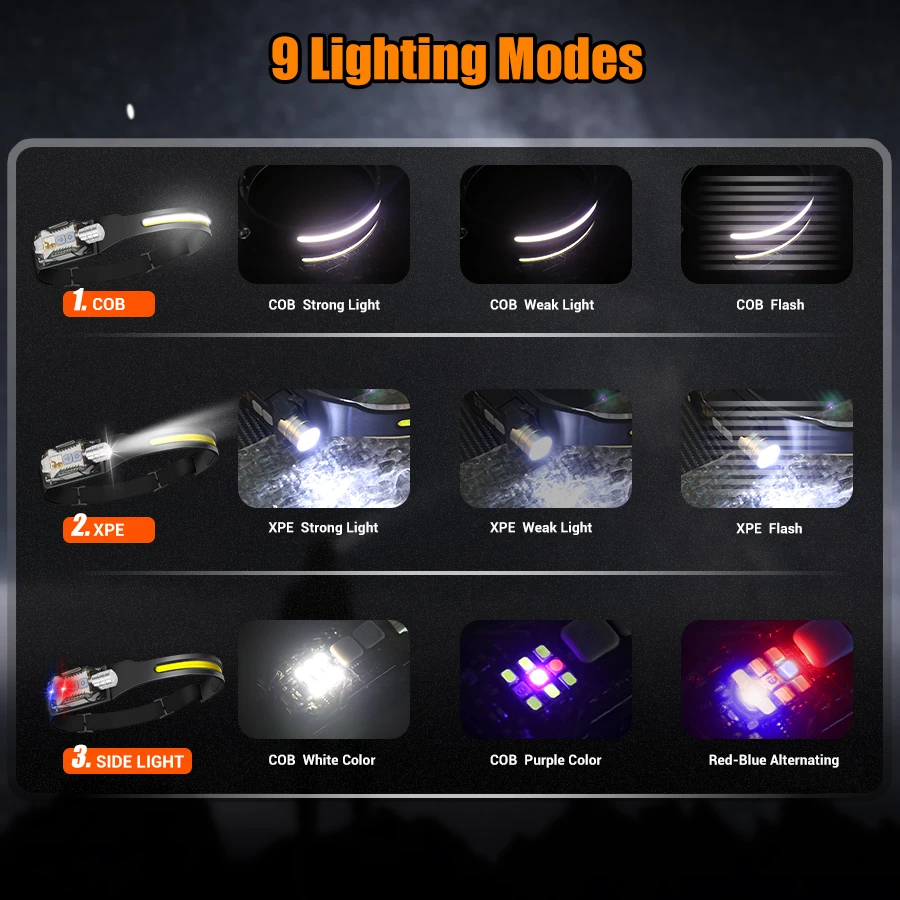 Powerful LED Headlamp Portable - Outdoor Camping Lantern 评论和价格