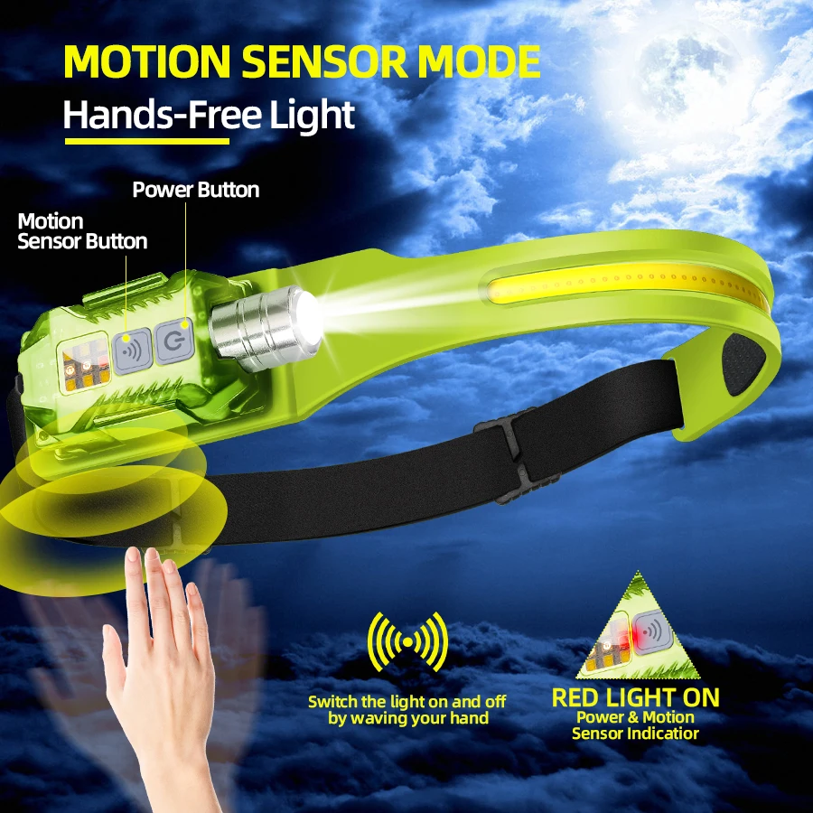 Powerful LED Headlamp Portable - Outdoor Camping Lantern 评论和价格