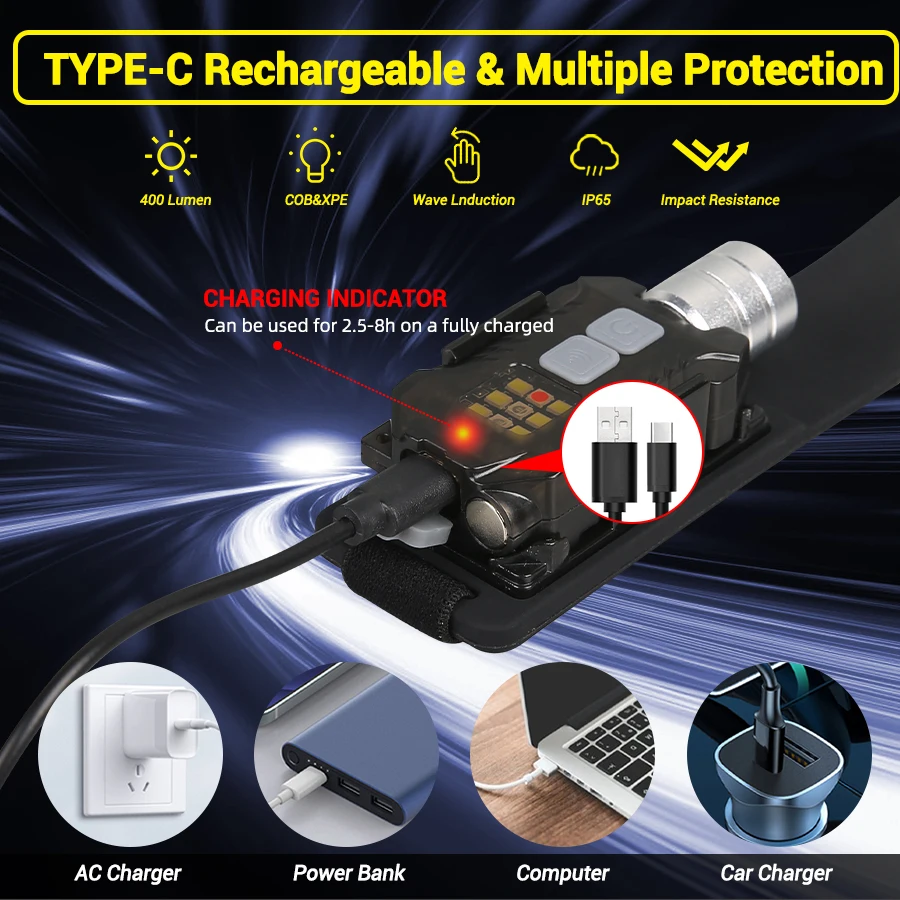 Powerful LED Headlamp Portable - Outdoor Camping Lantern 评论和价格