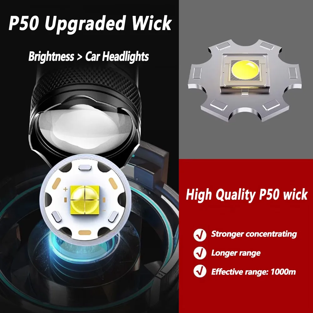 Rechargeable LED Flashlight Zo - Outdoor Camping Accessories 评论和价格